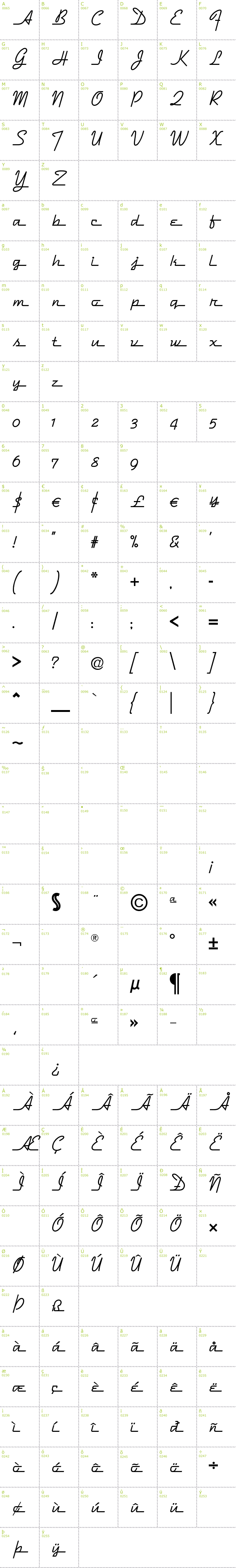 Full CharMap: Dymaxion Script font