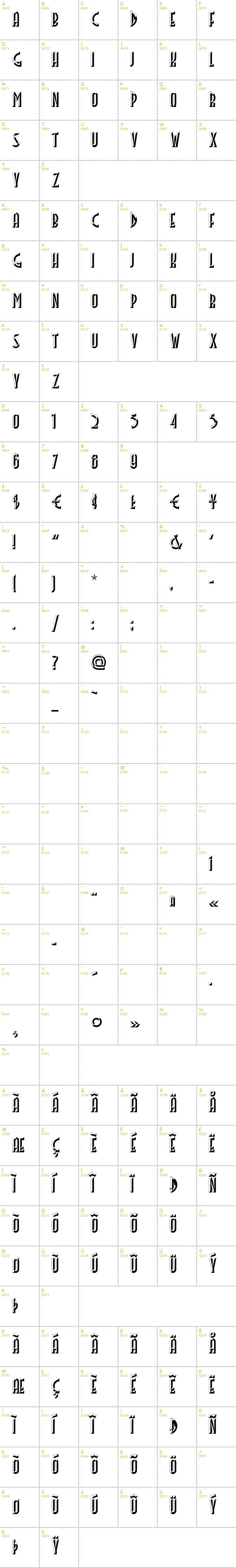 Full CharMap: Facets NF font