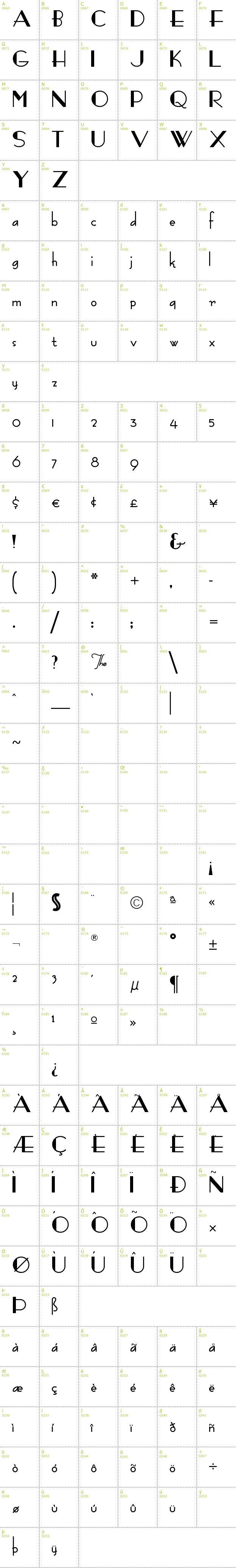 Full CharMap: Fashion Victim font