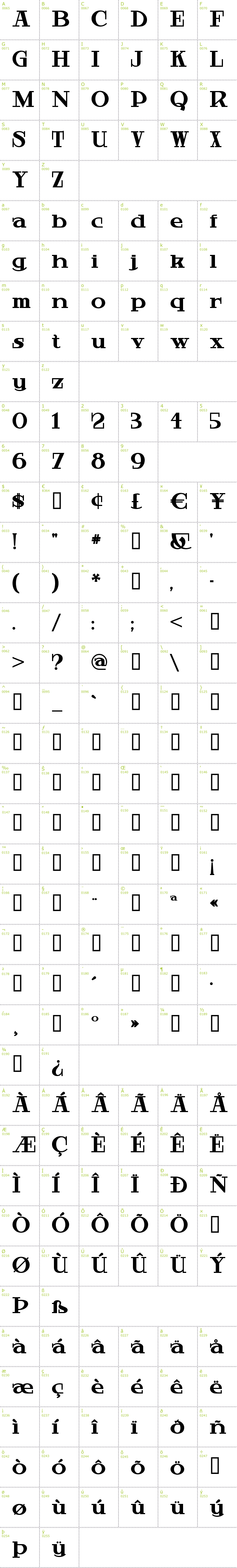 Full CharMap: Hardly Worthit font