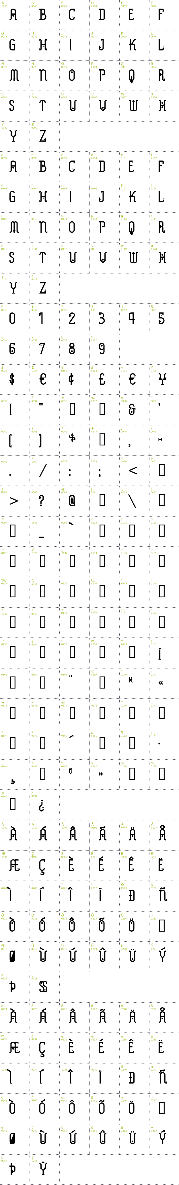 Full CharMap: Metropolis font