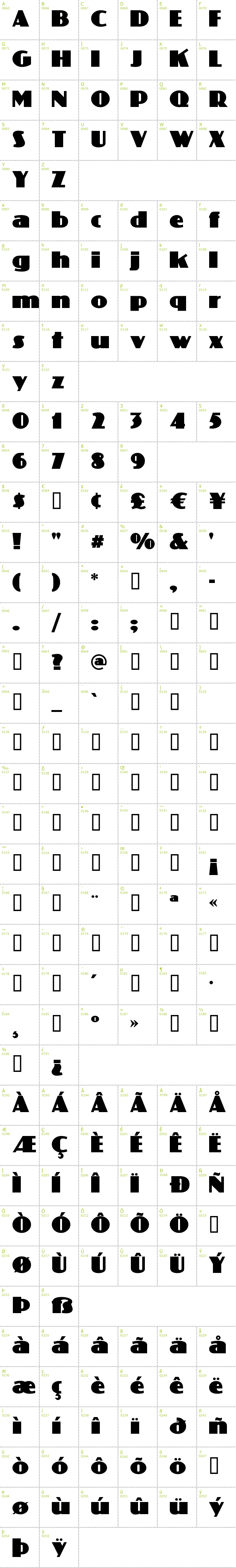Full CharMap: Phatt Phreddy font