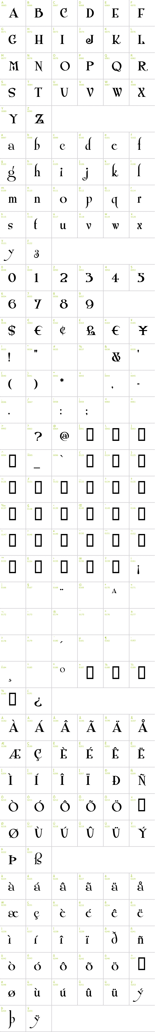 Full CharMap: Shangri-La font