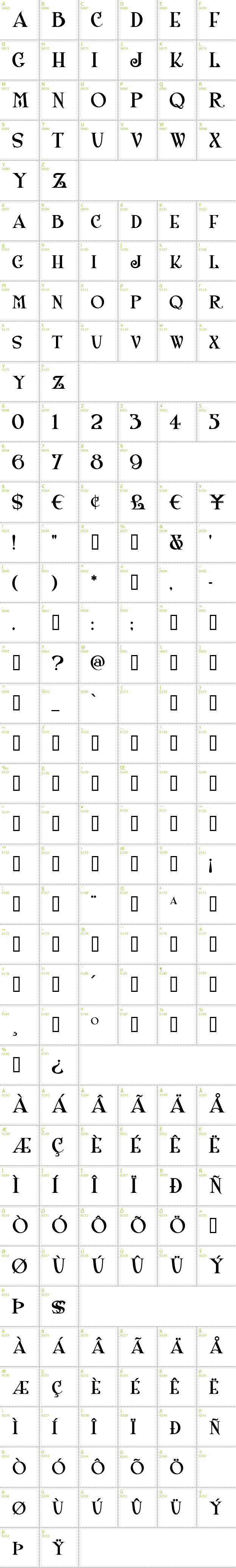 Full CharMap: ShangriLa font