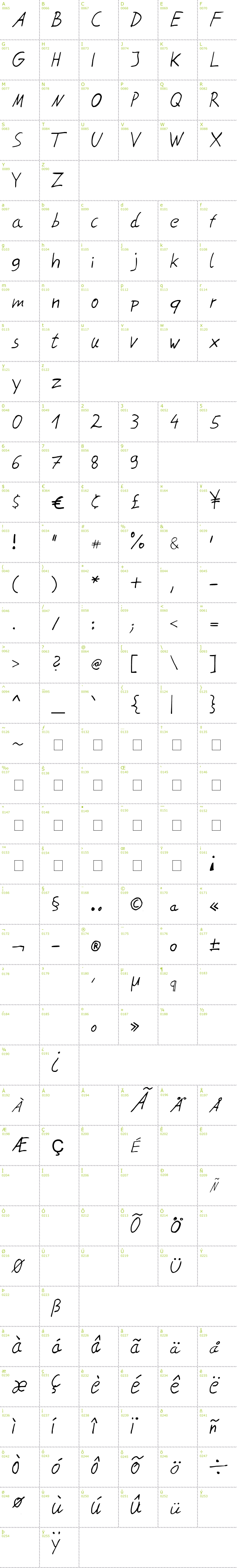 Full CharMap: Felix Hoffmann font