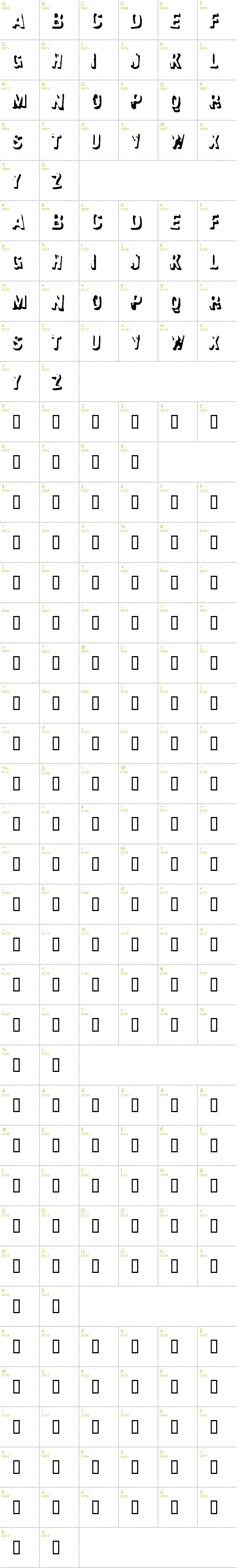 Full CharMap: Failure font