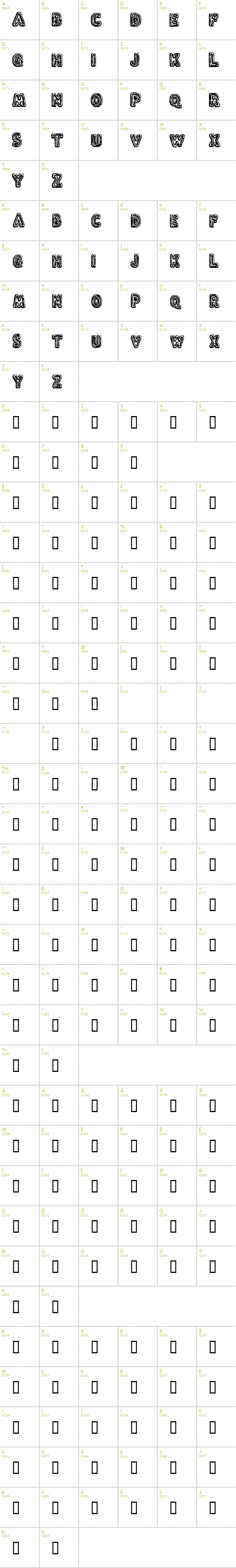 Full CharMap: Flux Capacitor font