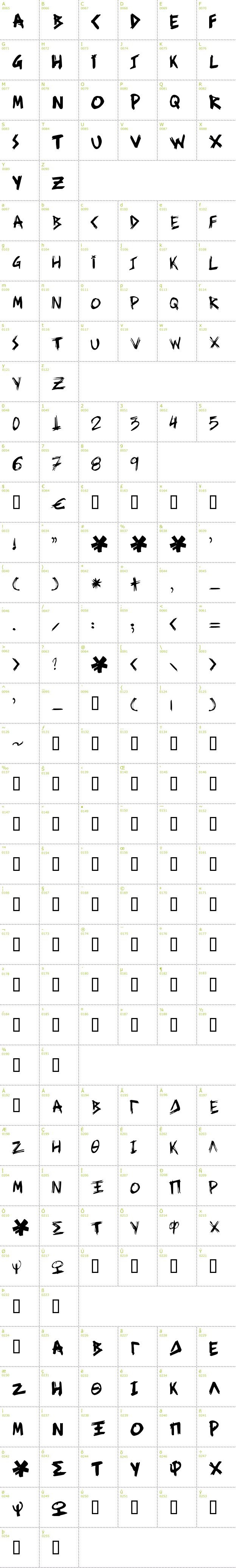 Full CharMap: Ziperhead font