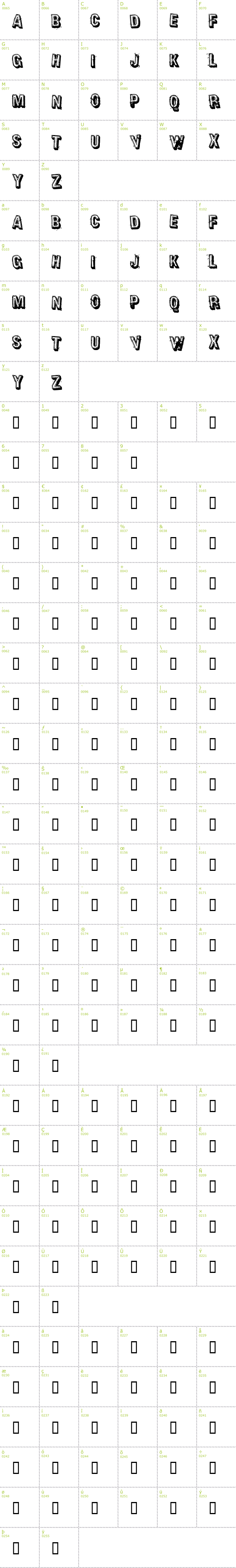 Full CharMap: Heavy Rotation font