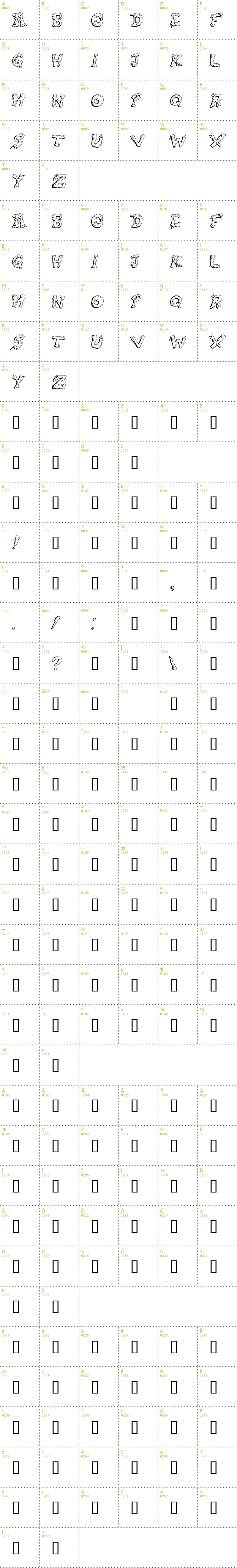 Full CharMap: Snot font