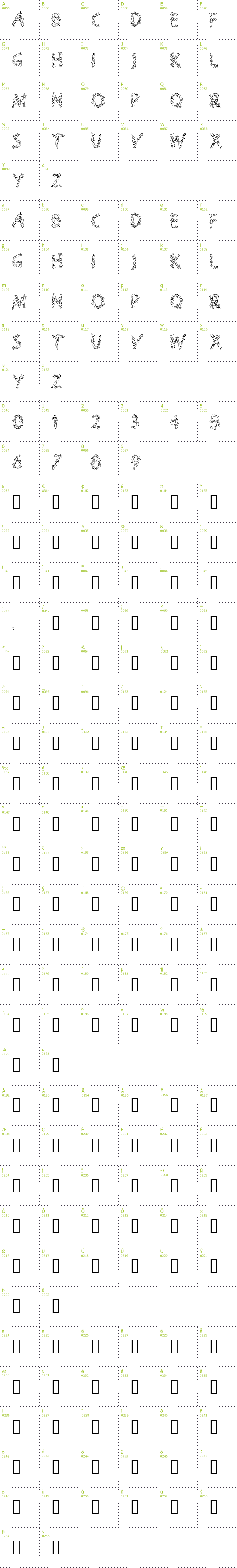 Full CharMap: Splooge font