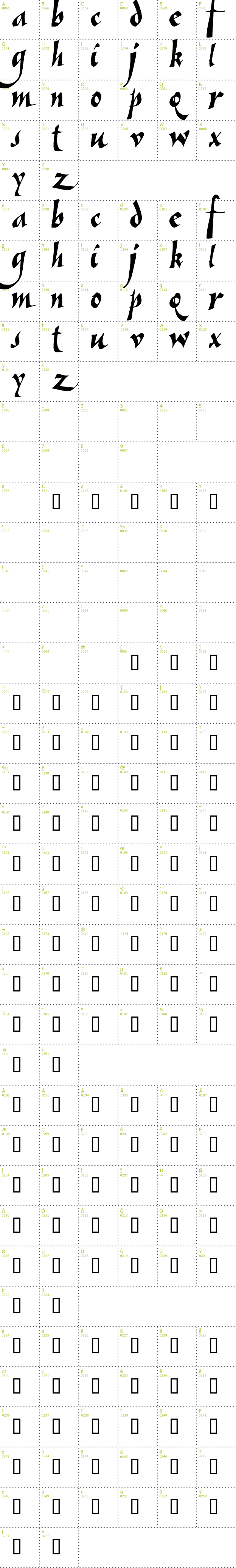 Full CharMap: Vein font