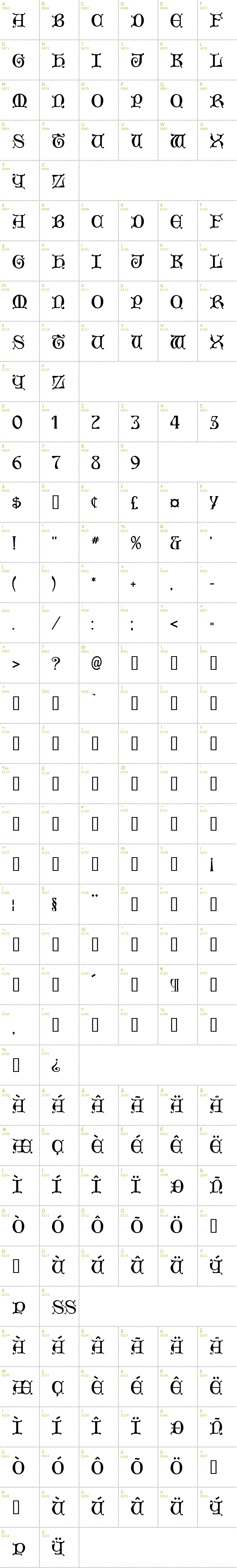Full CharMap: Aneirin font