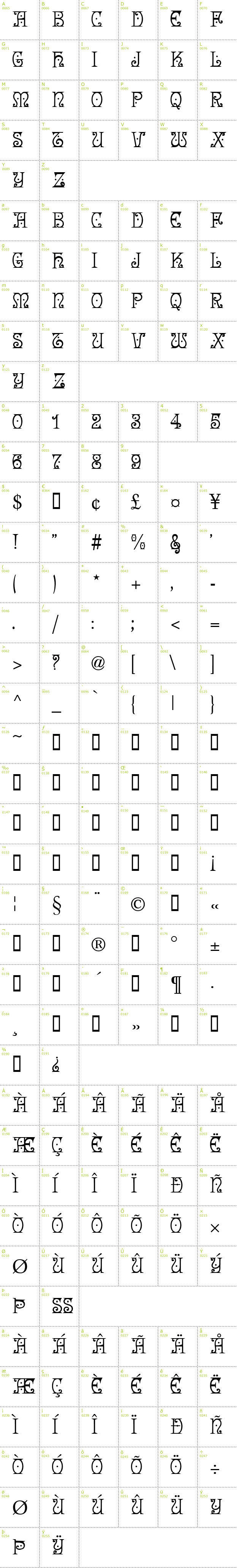 Full CharMap: Angel font