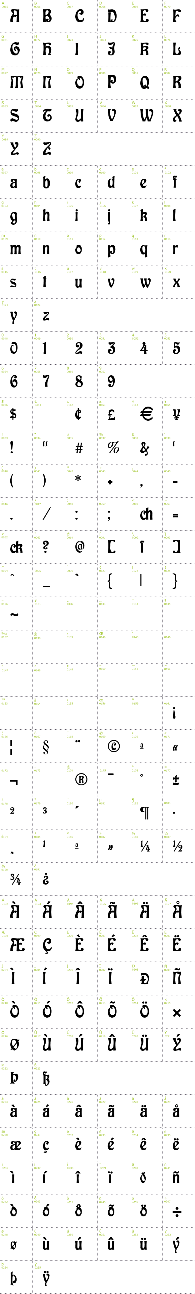 Full CharMap: Baldur font