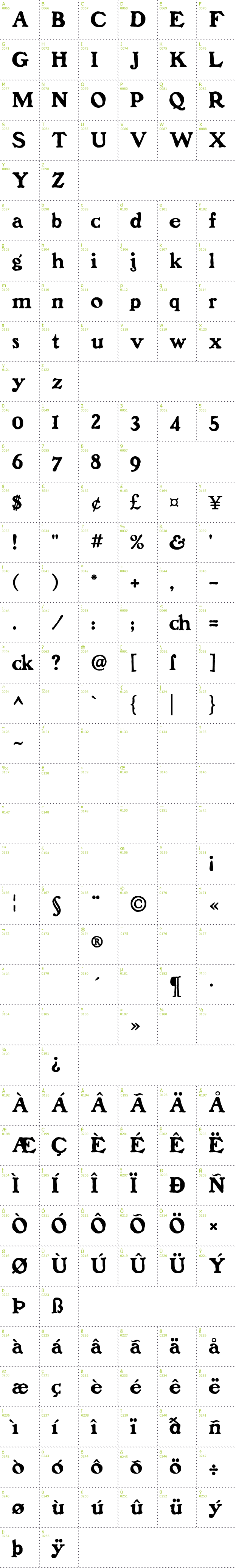 Full CharMap: Benjamin Franklin font