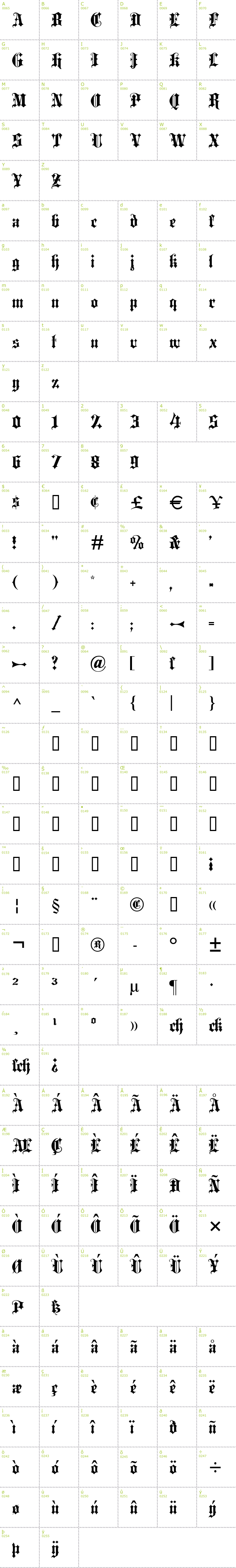 Full CharMap: Blackletter font