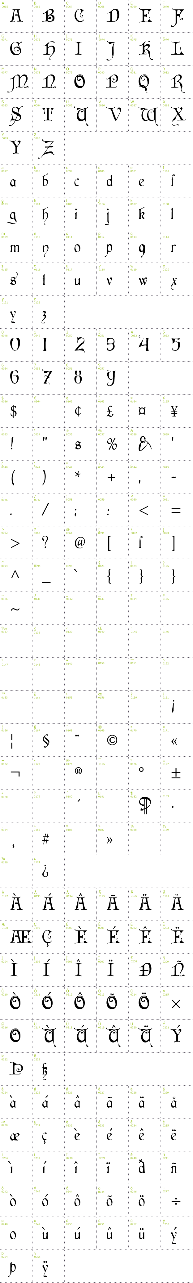 Full CharMap: Cardinal font
