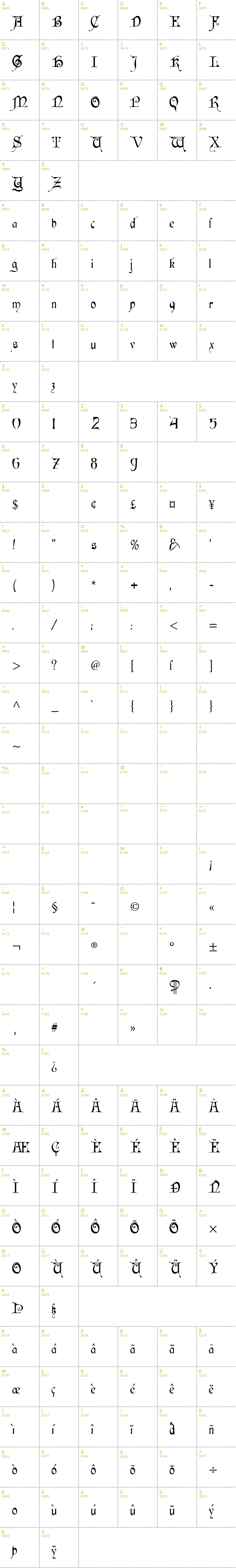 Full CharMap: Cardinal Alternate font