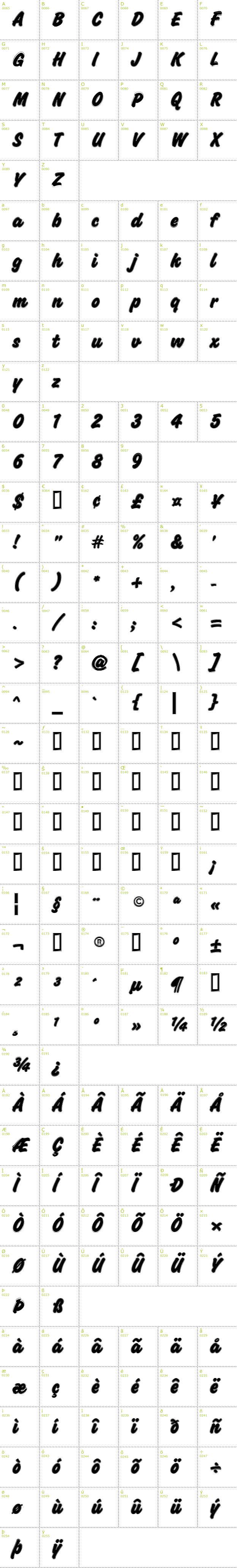 Full CharMap: Challenge Contour font