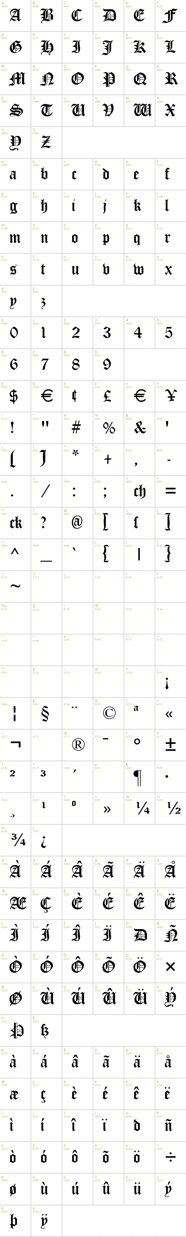 Full CharMap: Cloister Black font