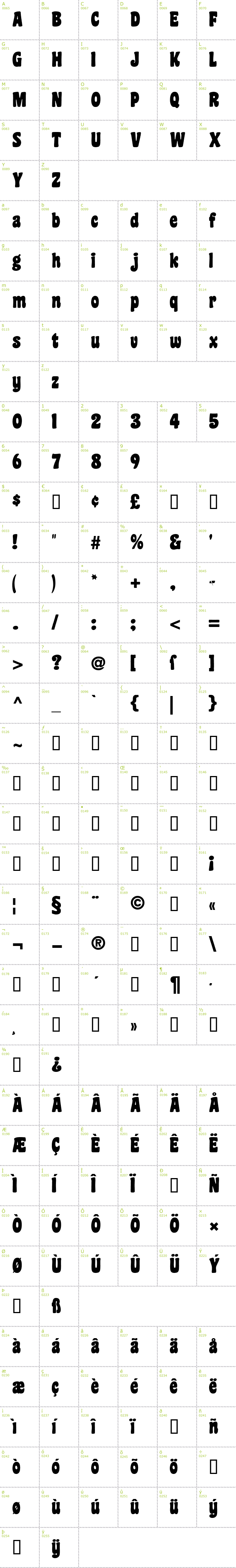 Full CharMap: Coaster Black font