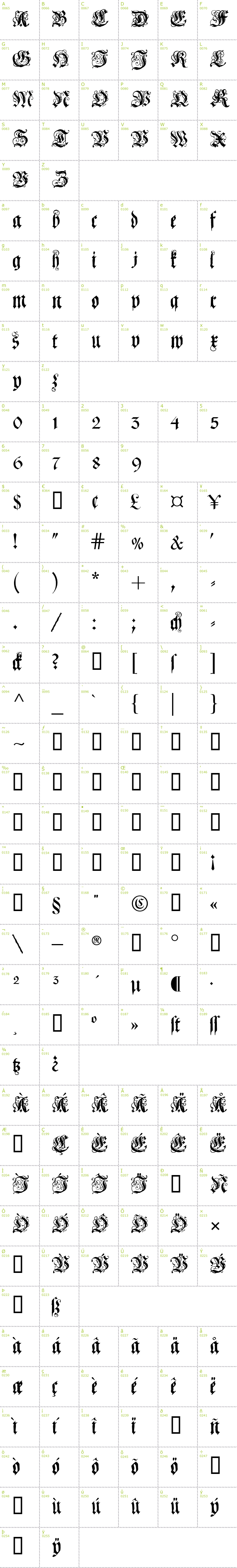 Full CharMap: Coelnische Current Fraktur font