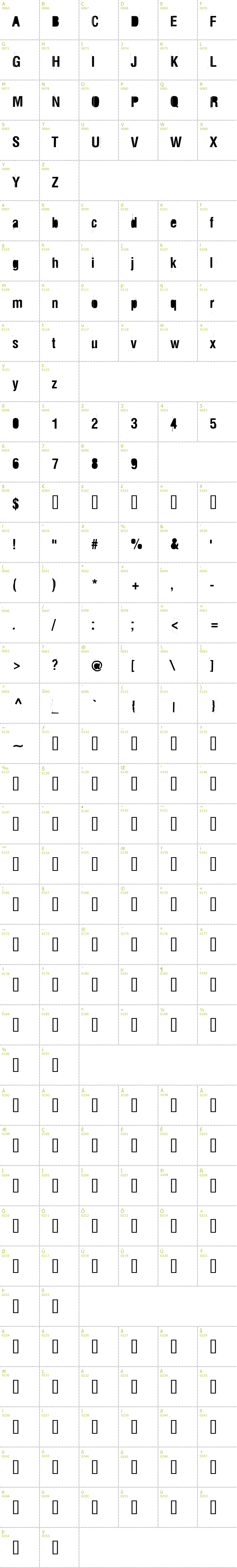 Full CharMap: Rez font