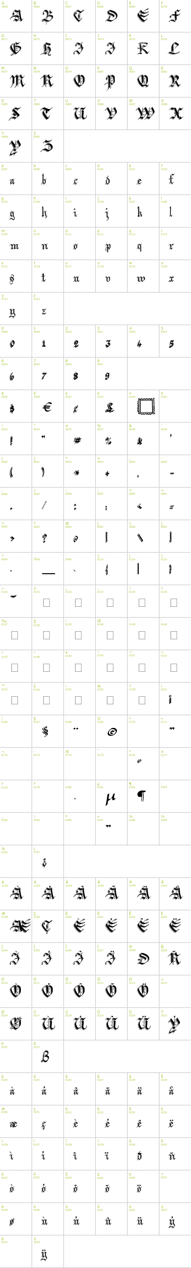 Full CharMap: Argor Biw Scaqh font