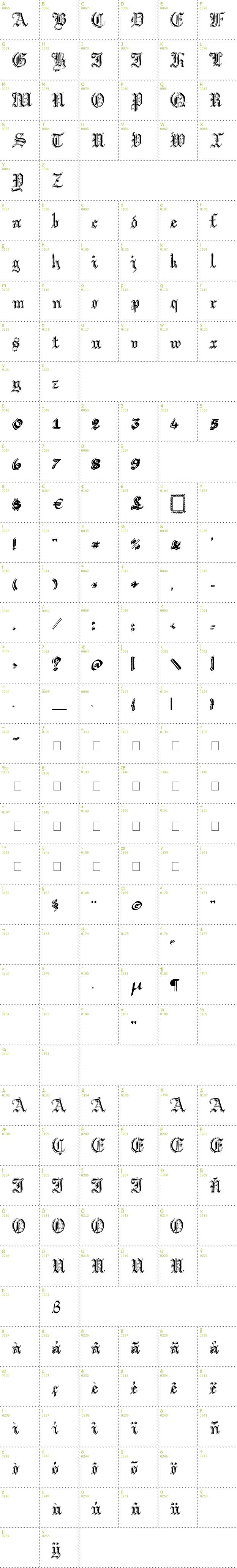 Full CharMap: Argor Got Scaqh font