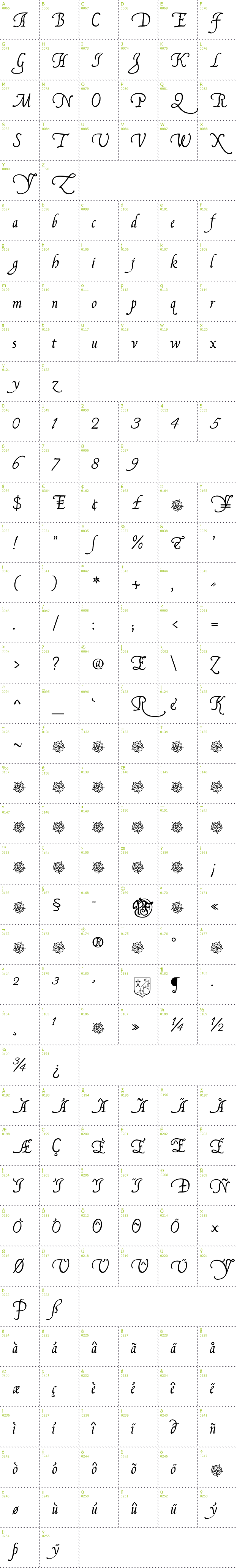 Full CharMap: Francisco Lucas Llana font