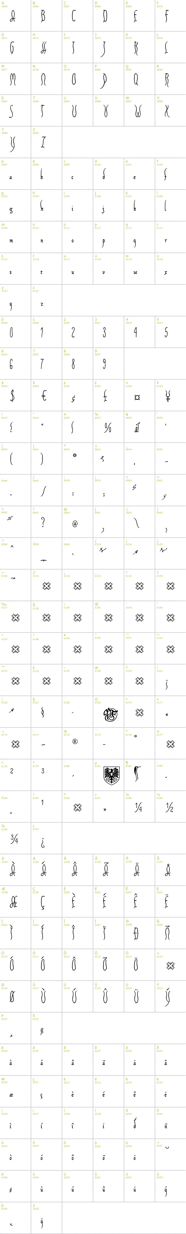 Full CharMap: Xiparos font