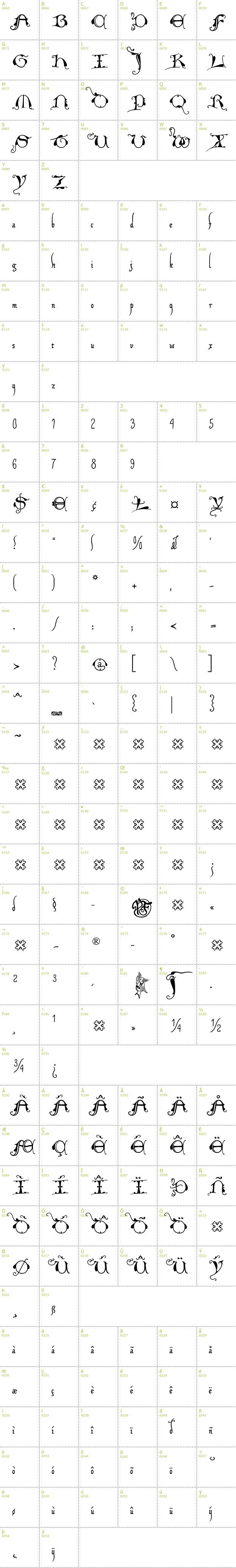 Full CharMap: Xiparos Lombard font