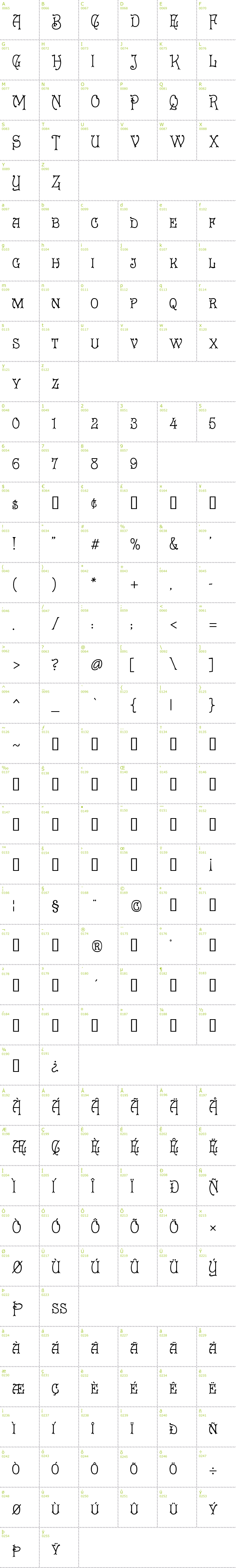 Full CharMap: Cruickshank font