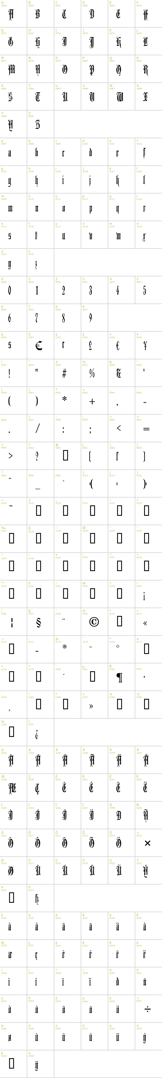 Full CharMap: Duerer Gotisch font