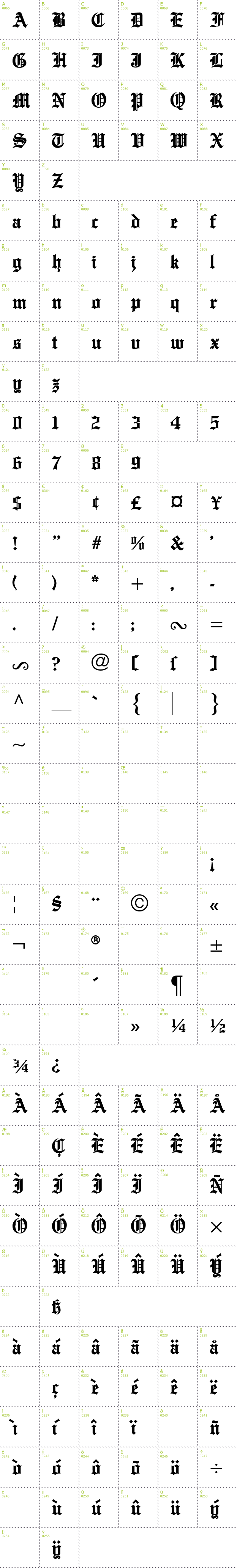 Full CharMap: English Towne font