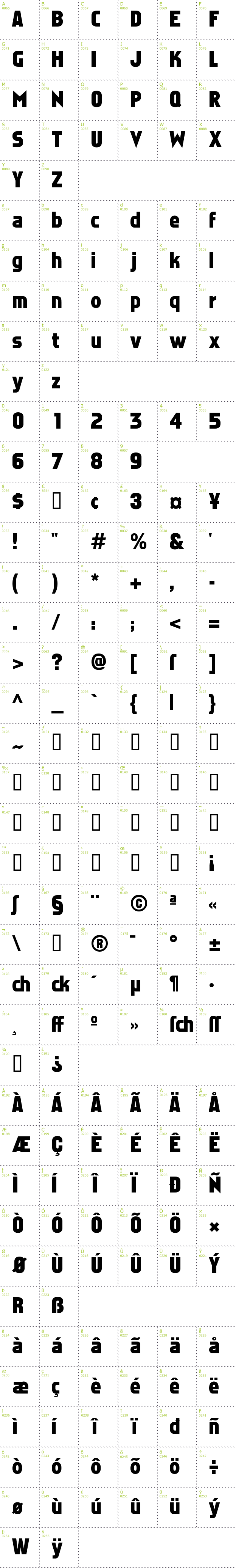 Full CharMap: Faktos font