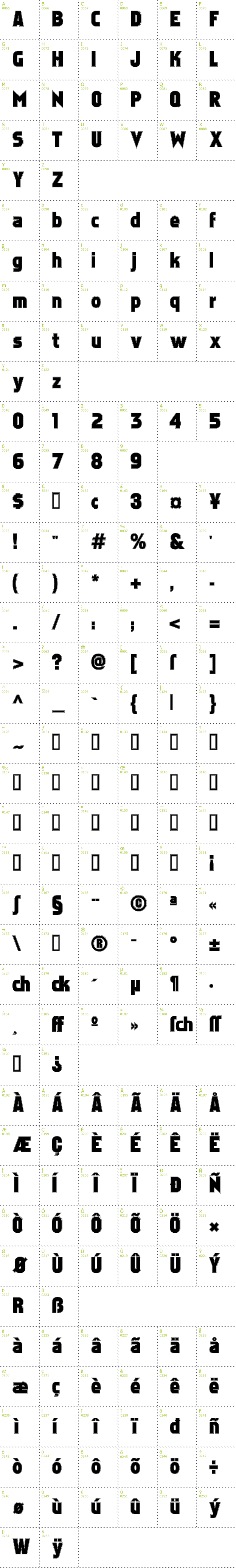Full CharMap: Faktos Contour font