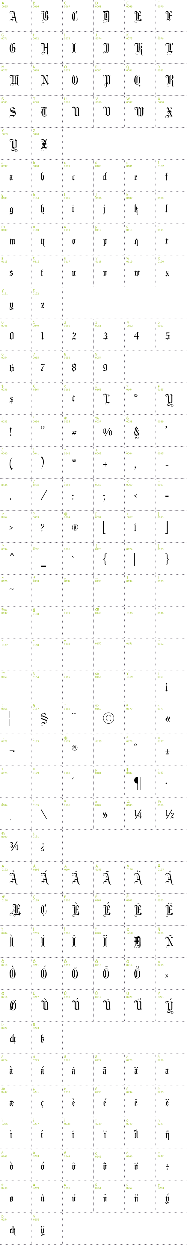 Full CharMap: Fancy Card Text font