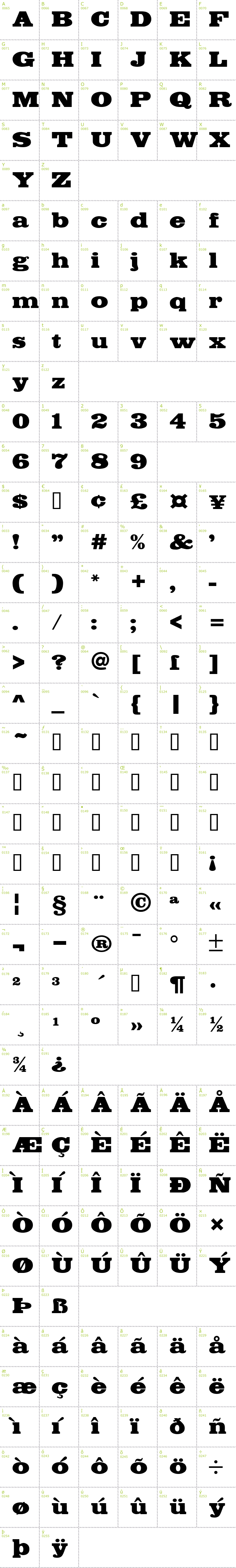 Full CharMap: Fette Egyptienne font