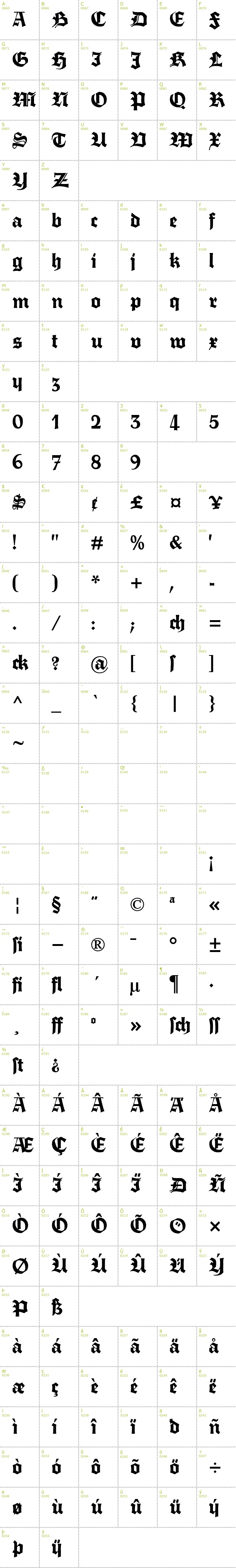 Full CharMap: Fette Trump Deutsch font
