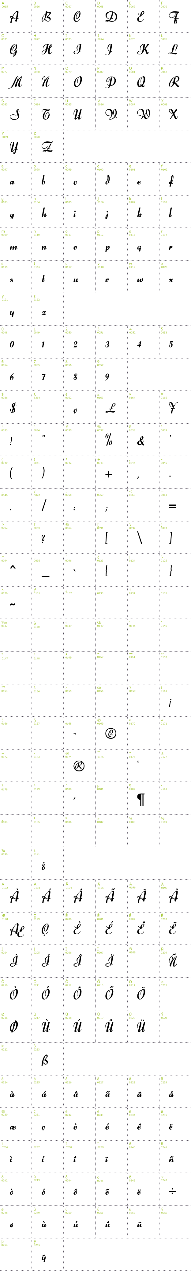 Full CharMap: Forelle font