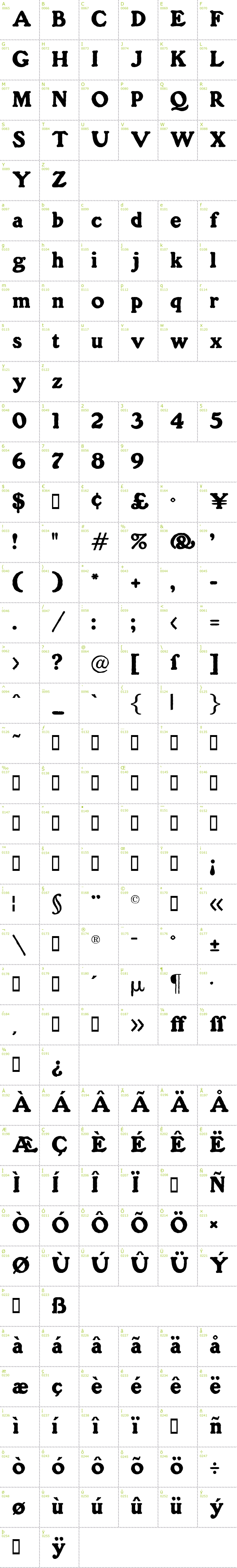 Full CharMap: Gorilla font
