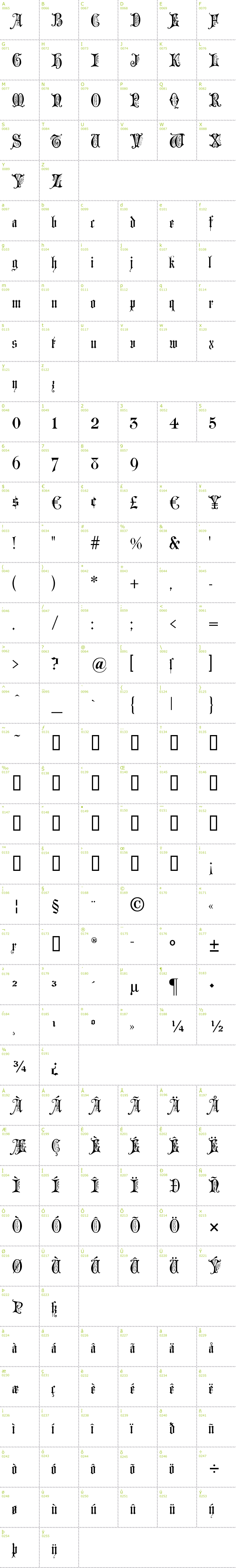 Full CharMap: Grusskarten Gotisch font