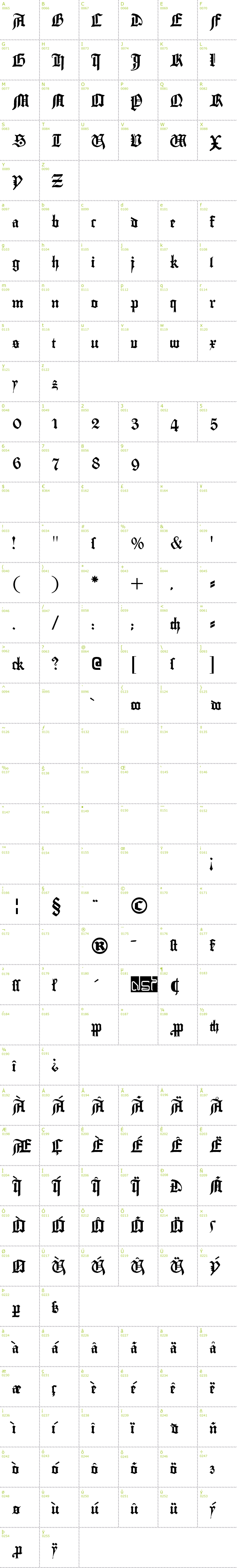 Full CharMap: Gutenberg Textura font