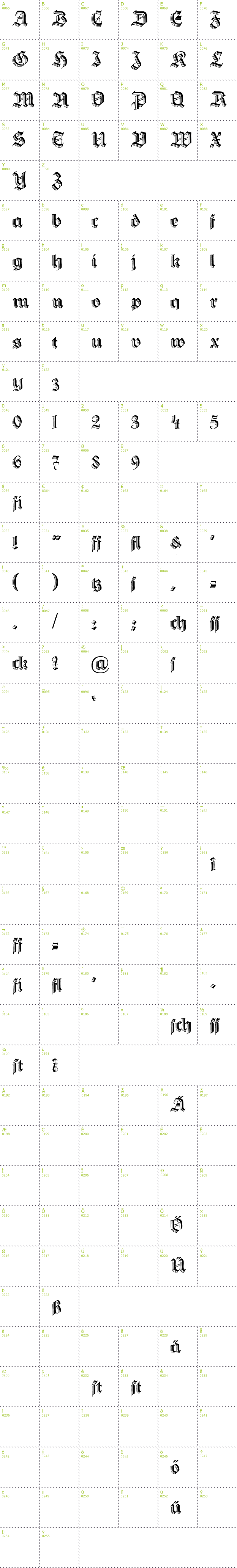 Full CharMap: Hermann Gotisch font