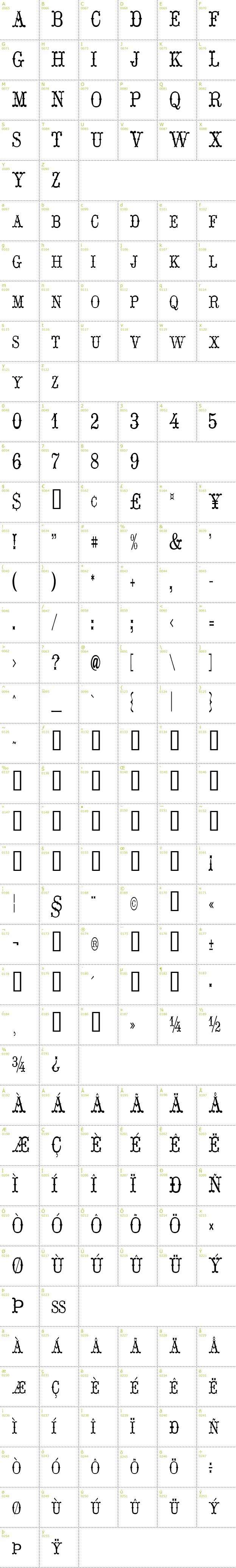 Full CharMap: Hoedown font