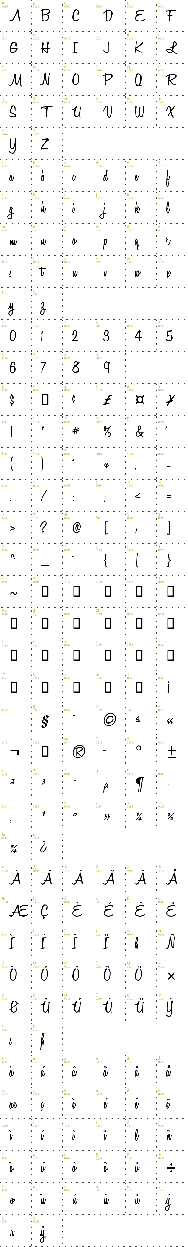 Full CharMap: Honey Script SemiBold font