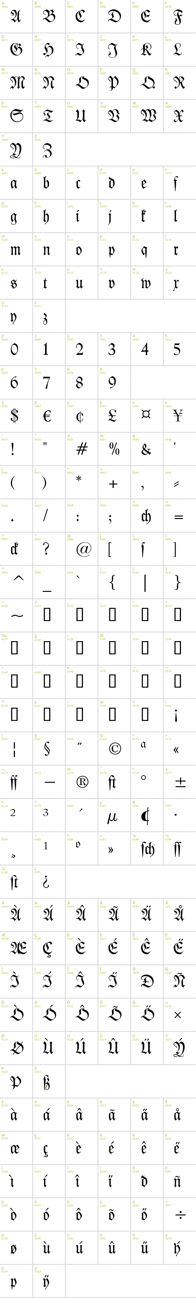Full CharMap: Kleist-Fraktur font