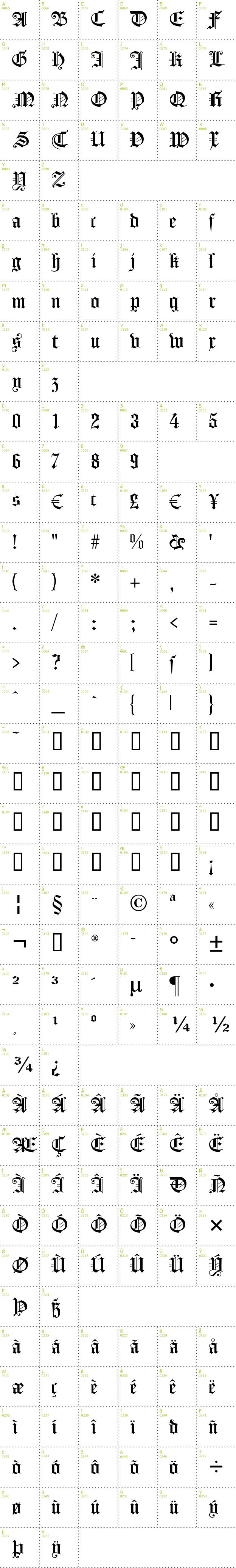 Full CharMap: Koenigsberger Gotisch font